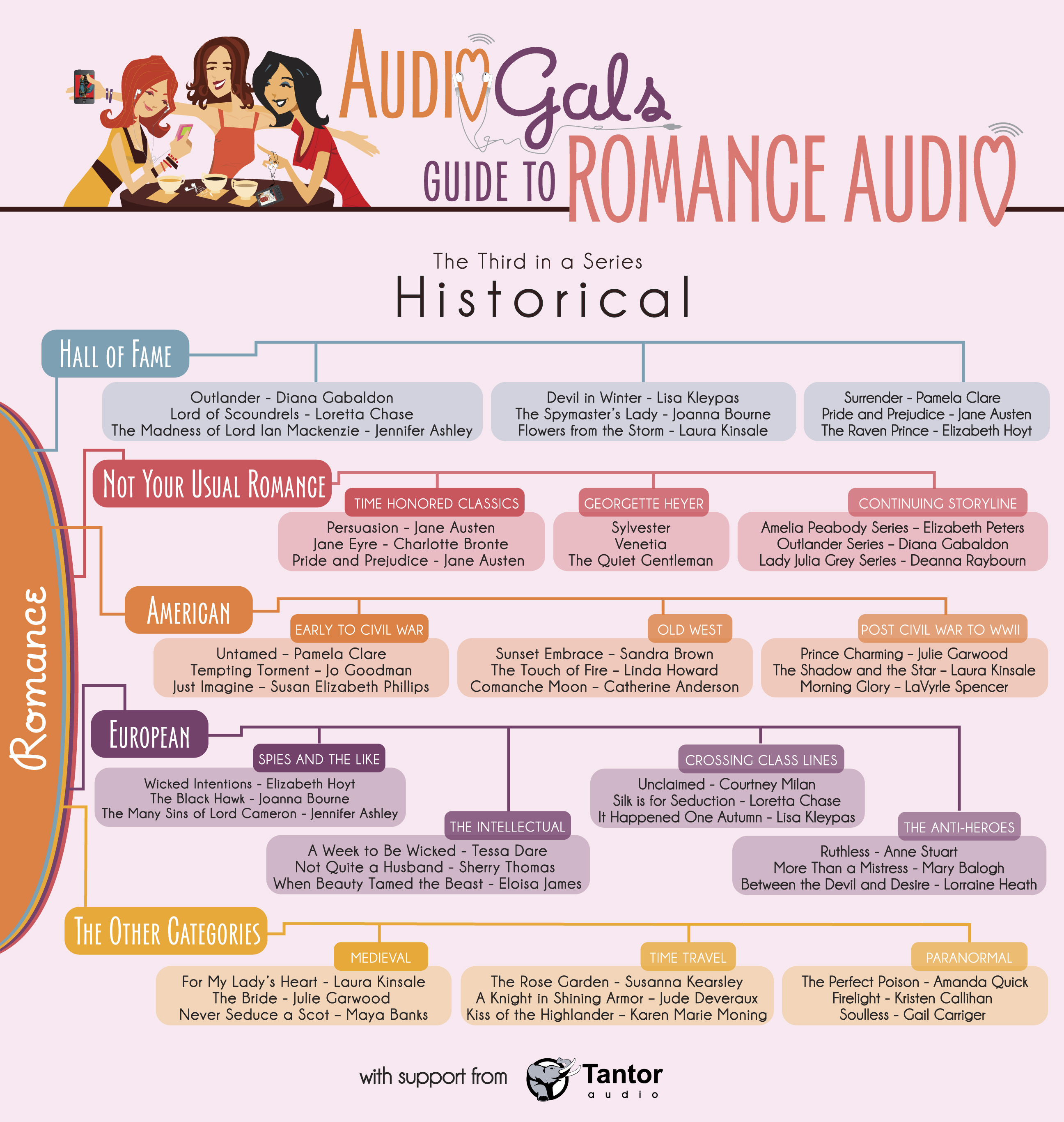 Full sz JPEG AudioGals Historical Infograph