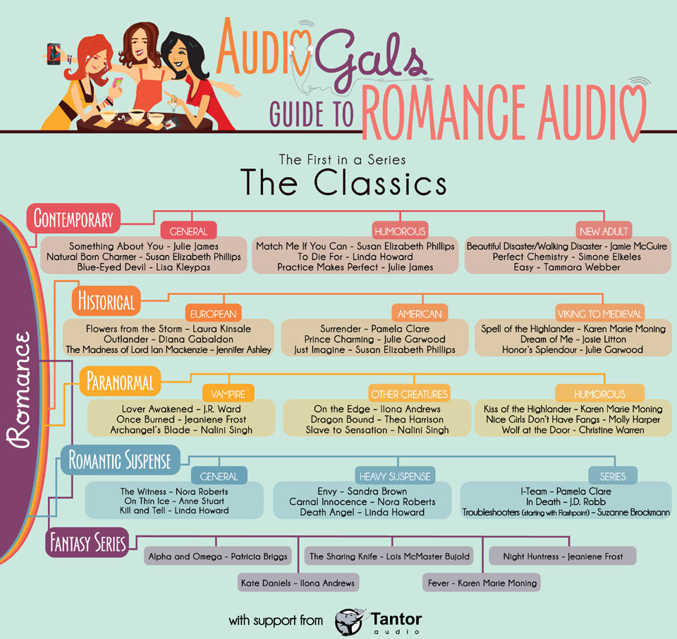 AudioGals Guide to Romance Audio - The Classics